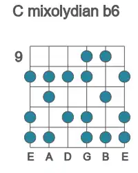 Guitar scale for C mixolydian b6 in position 9